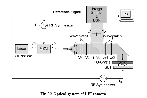 eLXg {bNX:  

Fig. 12 Optical system of LEI camera

